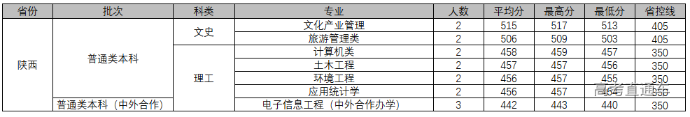 1607311177535333.png 图片.png