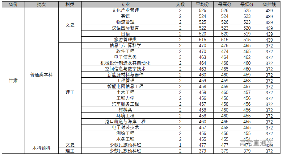 1607311186706867.png 图片.png