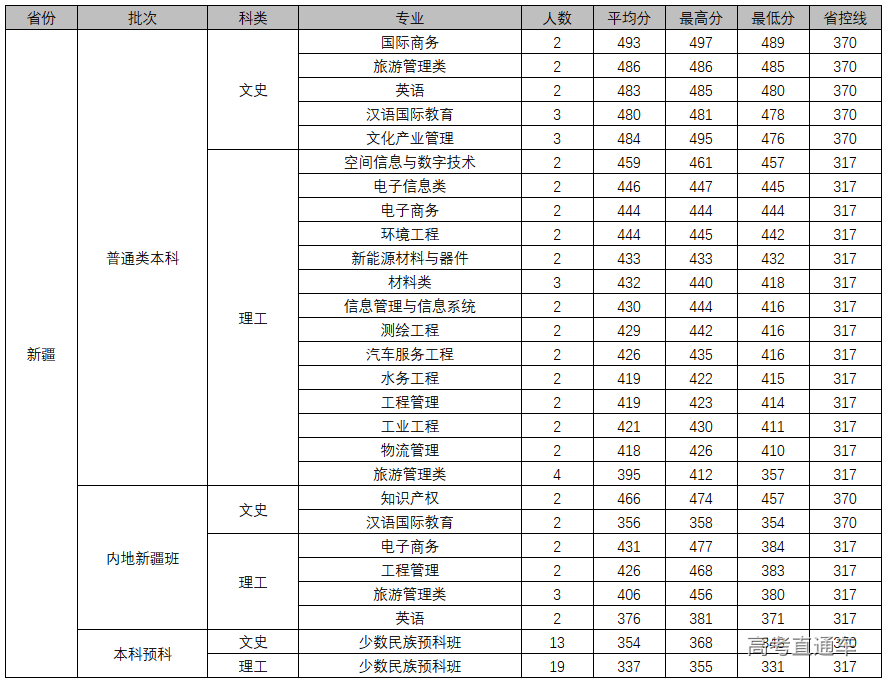 1607311229335090.png 图片.png