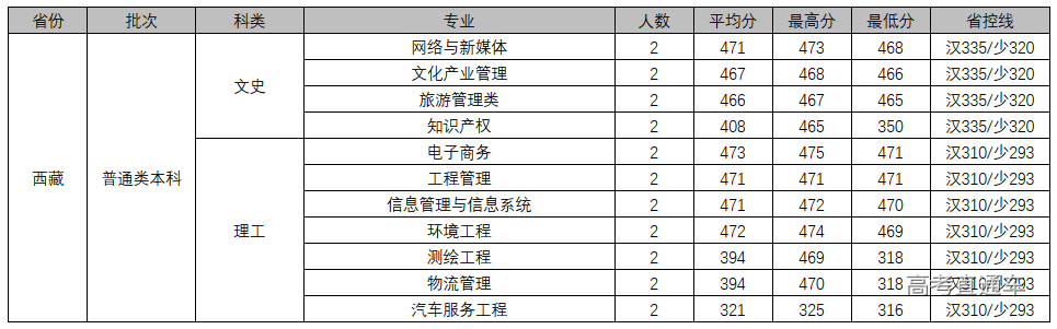 1607311247102218.png 图片.png