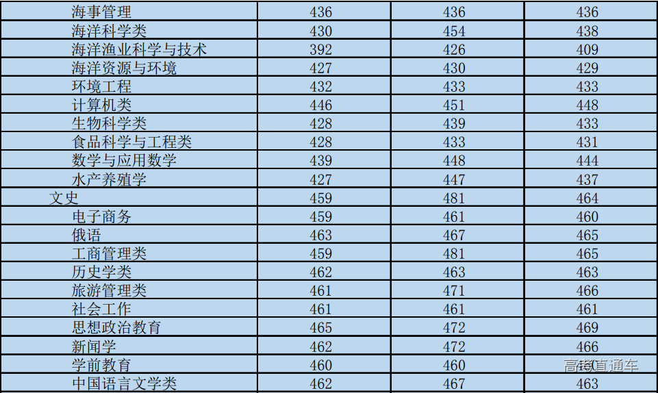 1607830536679660.png image.png