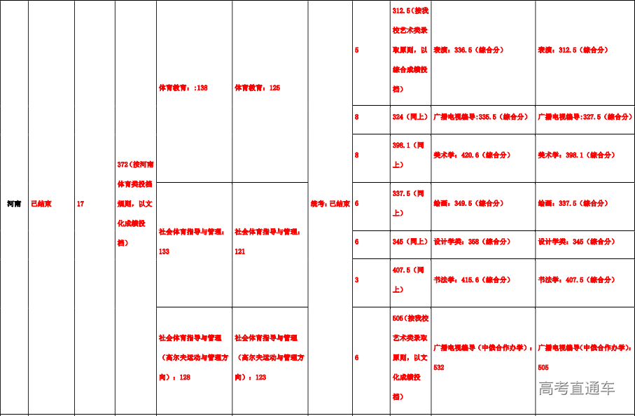 1607965668130817.png image.png