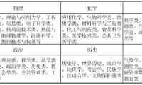 北京新高考政策解读及选考科目建议