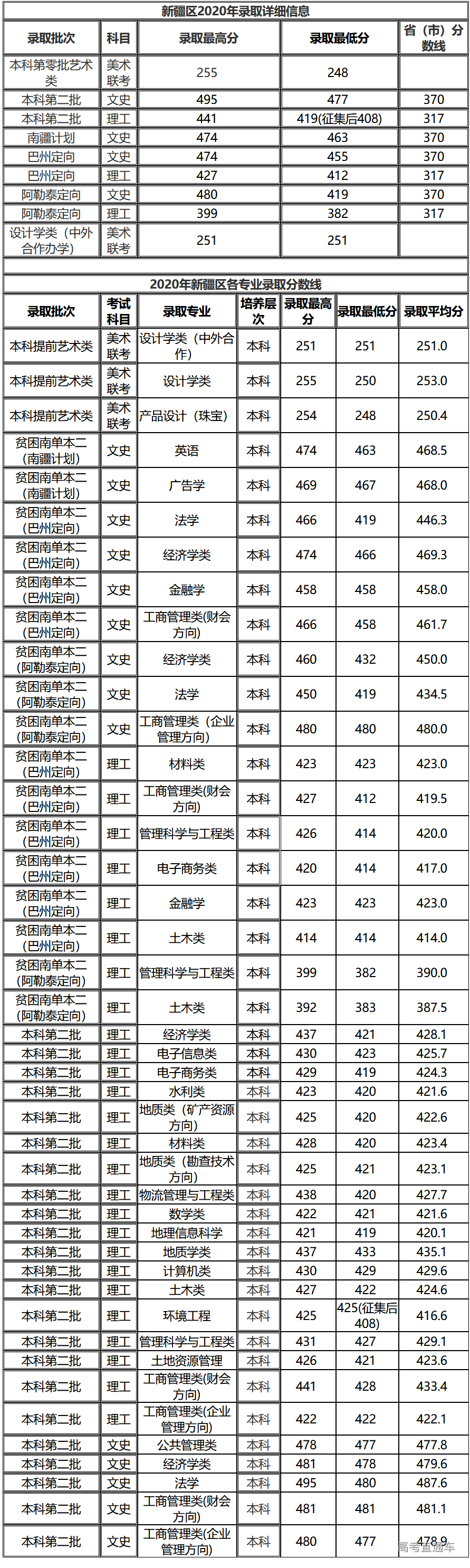1608012304310503.png 火狐截图_2020-12-15T06-04-44.224Z.png