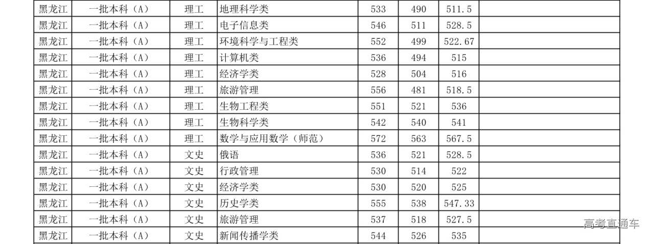 1608185016241657.png 黑龙江.png