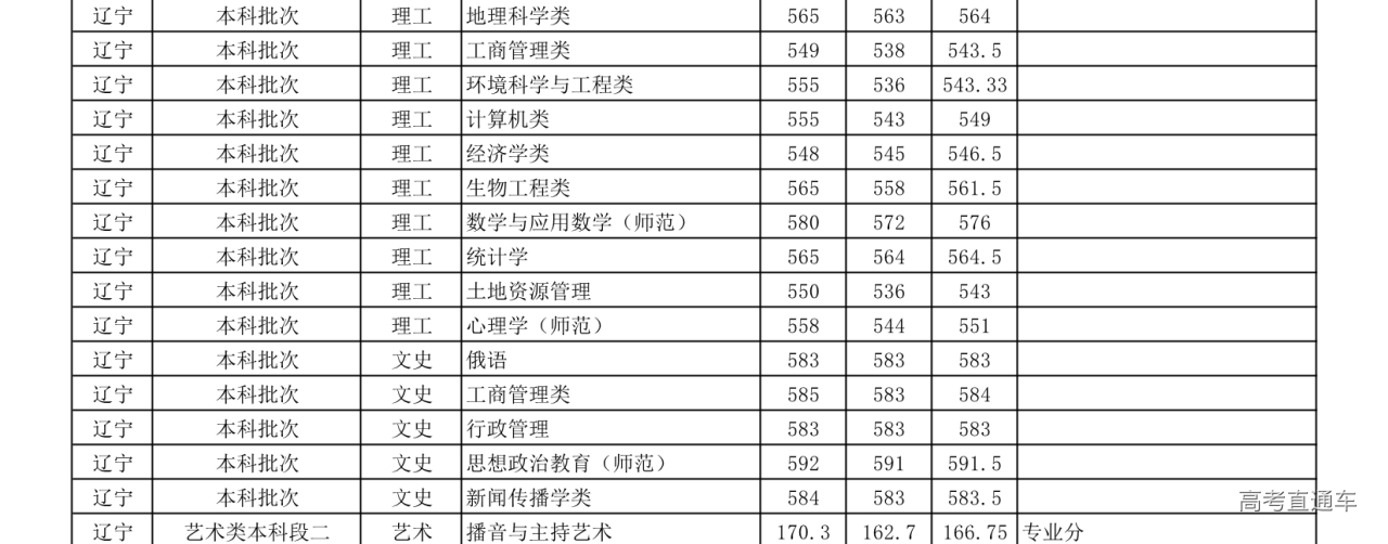 1608185425825721.png 辽宁.png