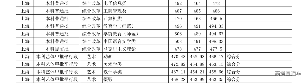 1608185605825660.png 上海.png