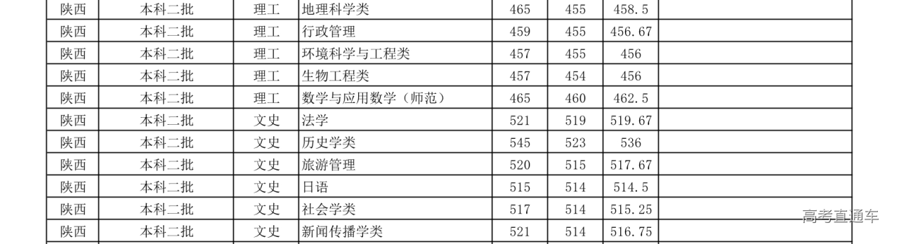 1608185636248020.png 陕西.png