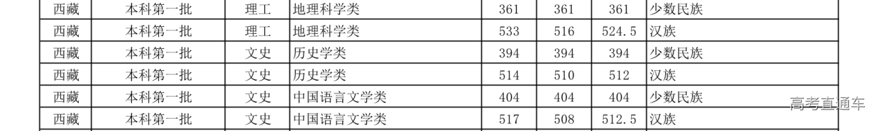 1608185722811669.png 西藏.png