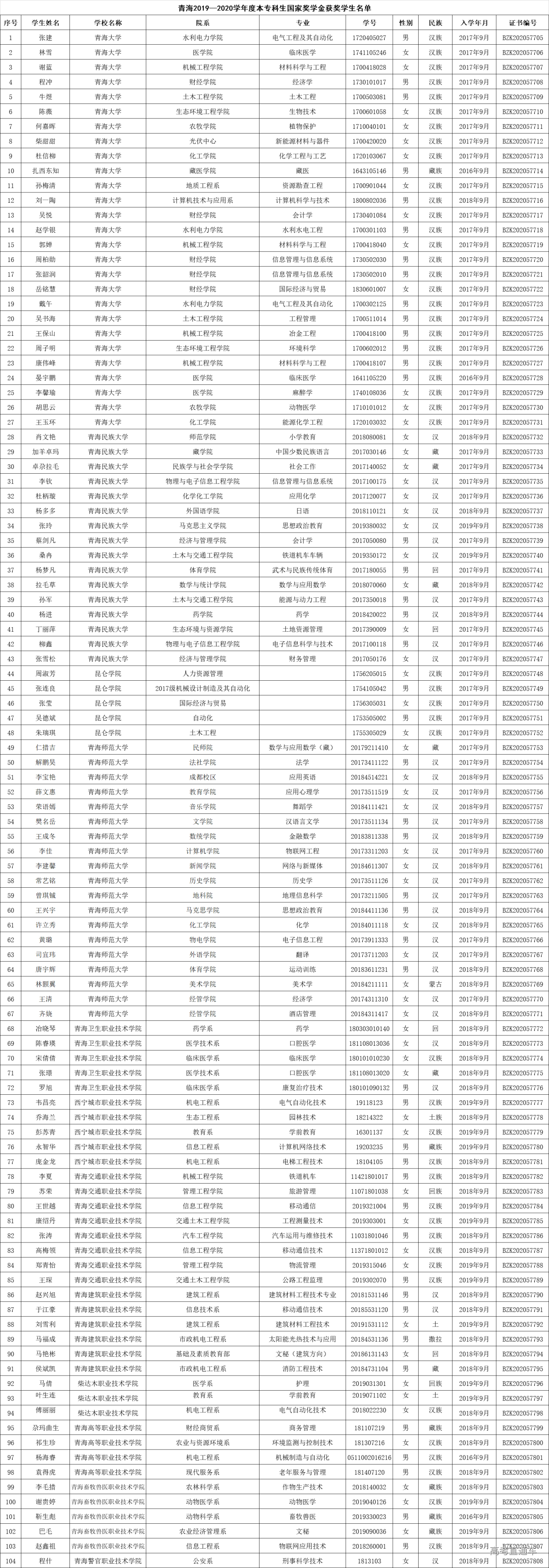 1608192095694637.png image.png