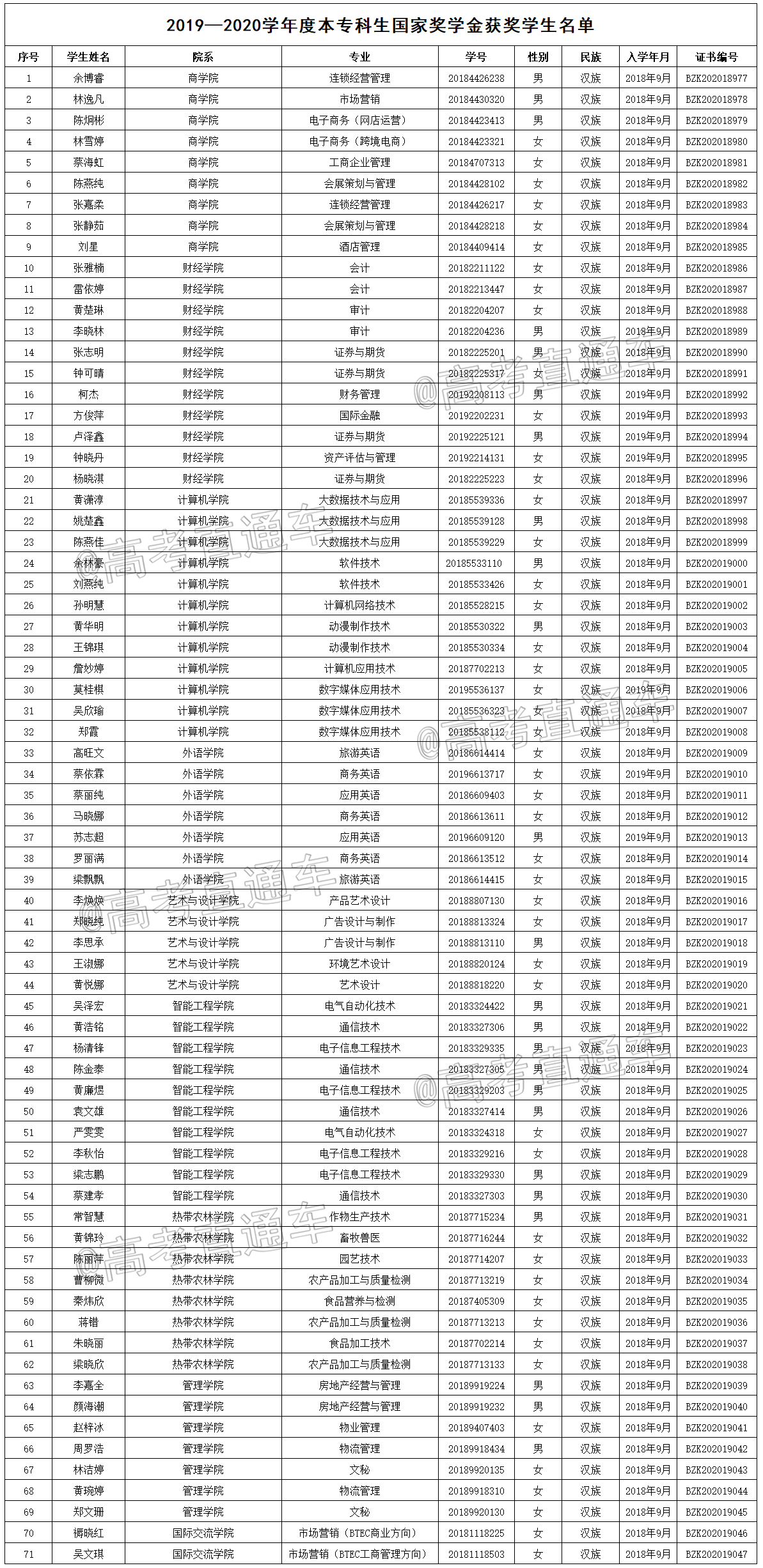 1608194210223349.png 广东农工商职业技术学院.png