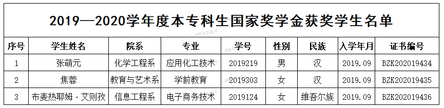 1608195180620706.png 铁门关职业技术学院.png