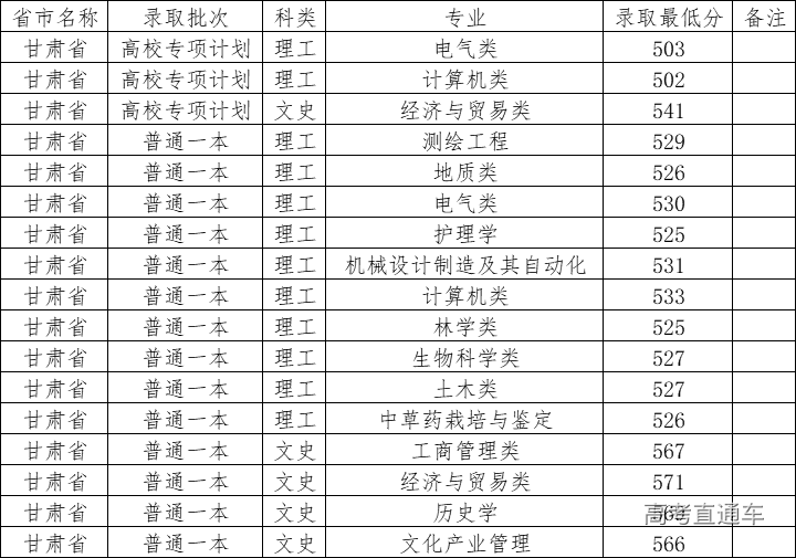 1608537579680844.png image.png