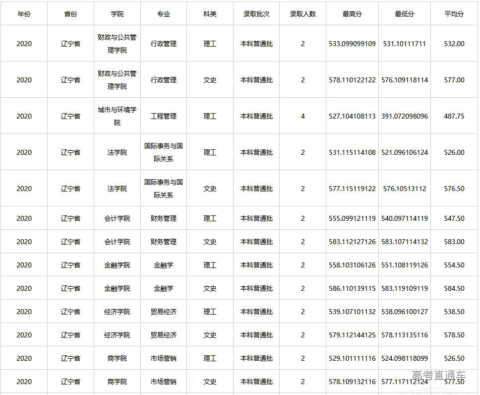 1608616247165002.png image.png