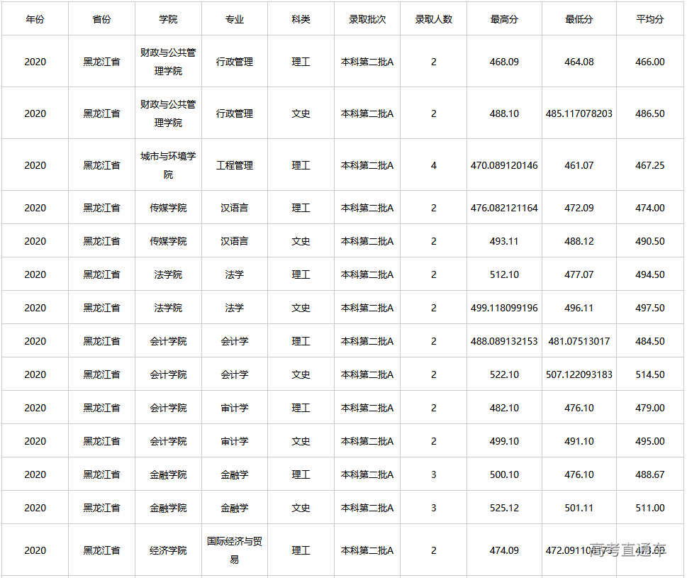 1608616361375600.png image.png