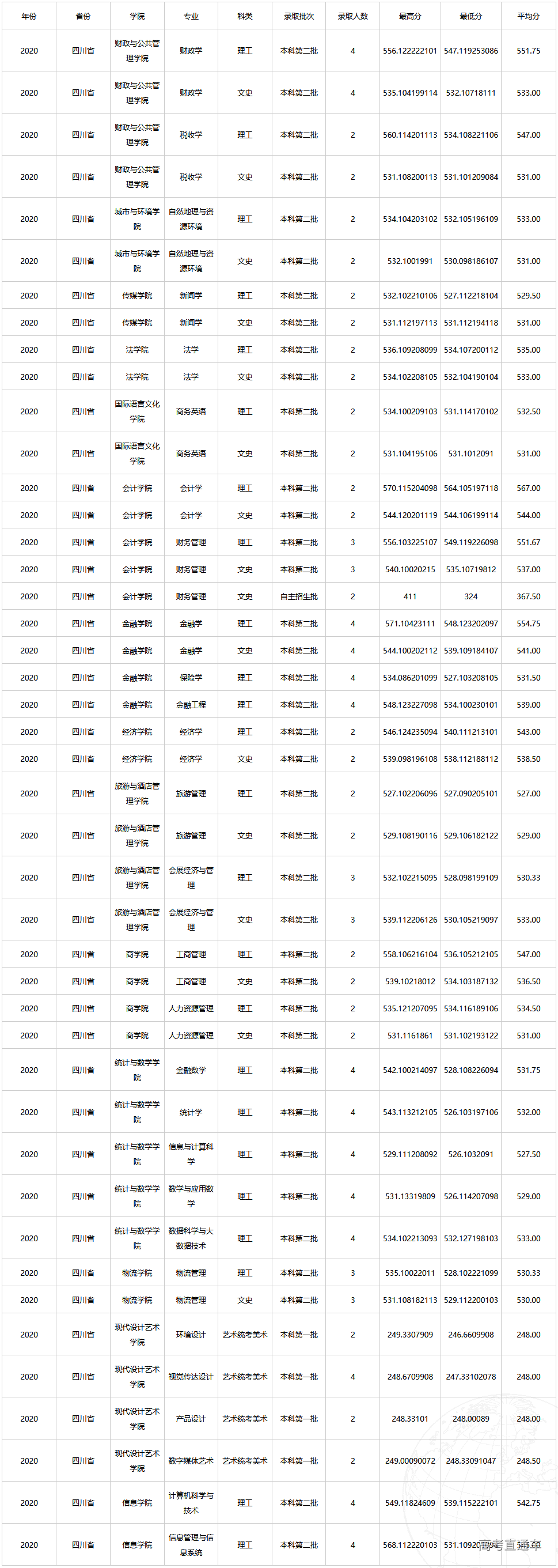 1608618455762169.png 截图 2020-12-22 14.26.15-fullpage.png