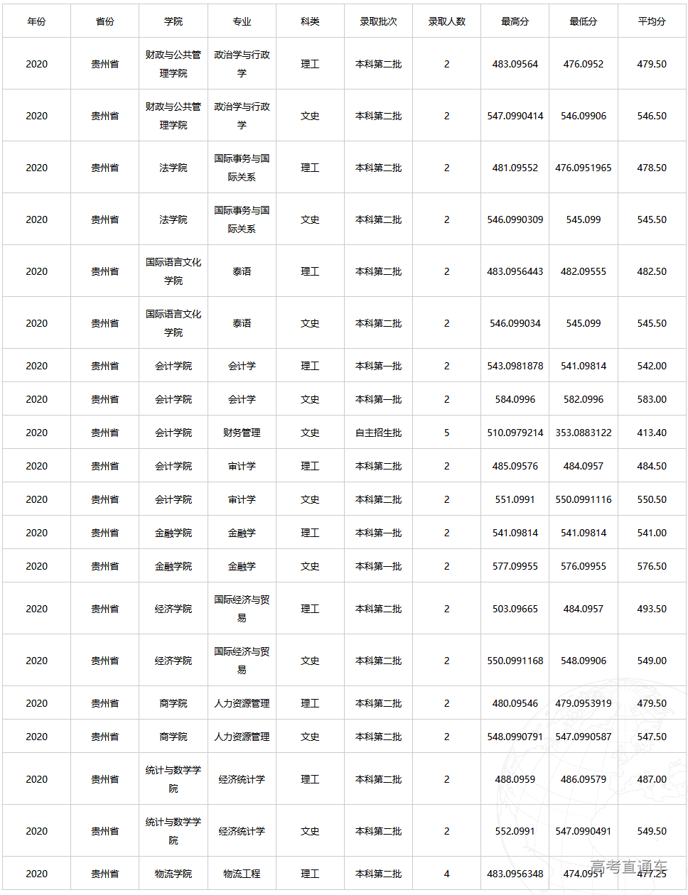 1608618546729947.png 截图 2020-12-22 14.28.07-fullpage.png