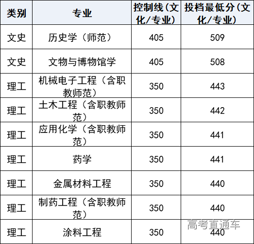 1608781298227981.png image.png