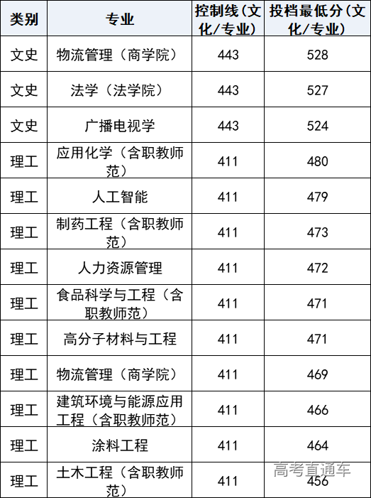 1608781795977468.png image.png