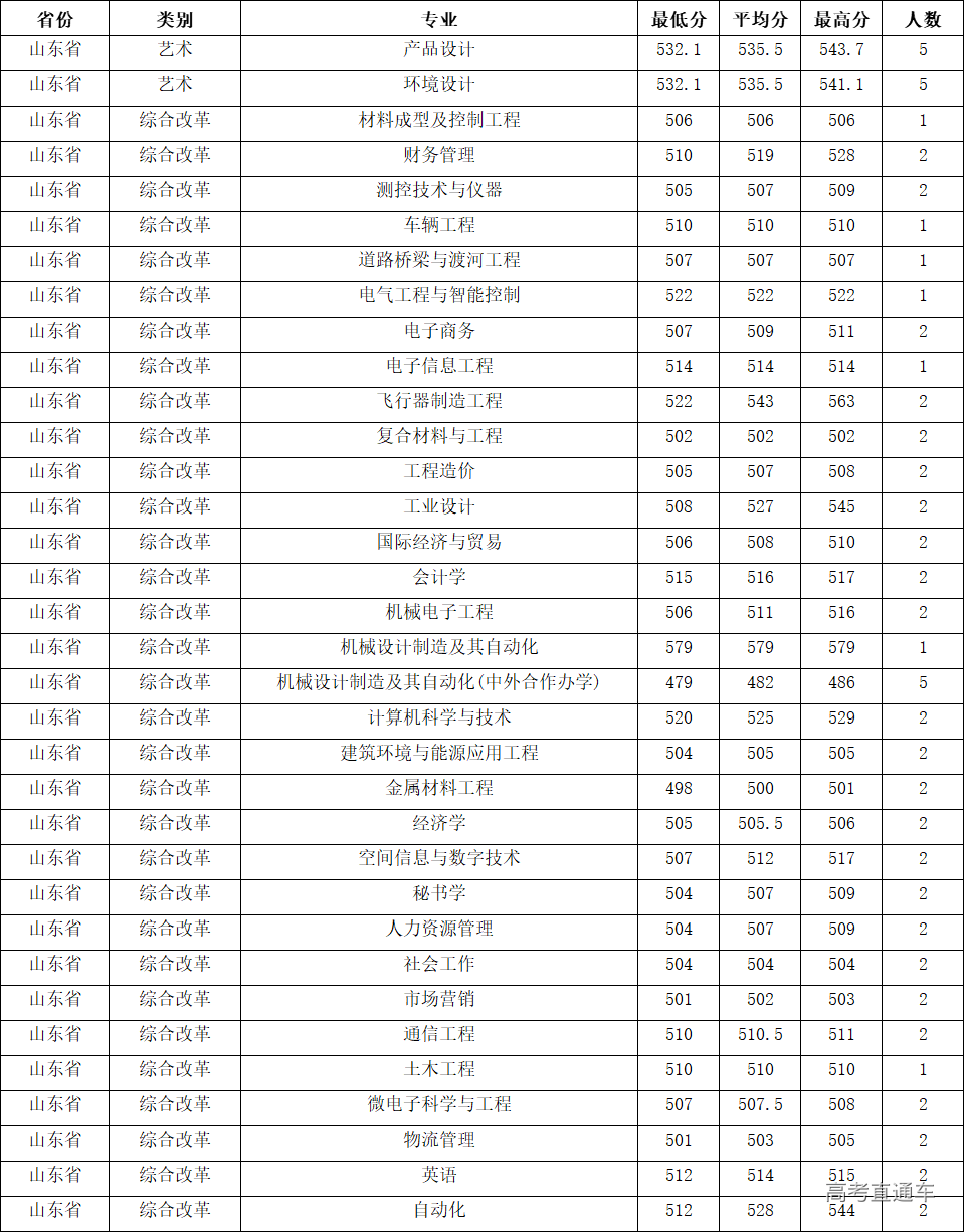 1608783490448190.png image.png