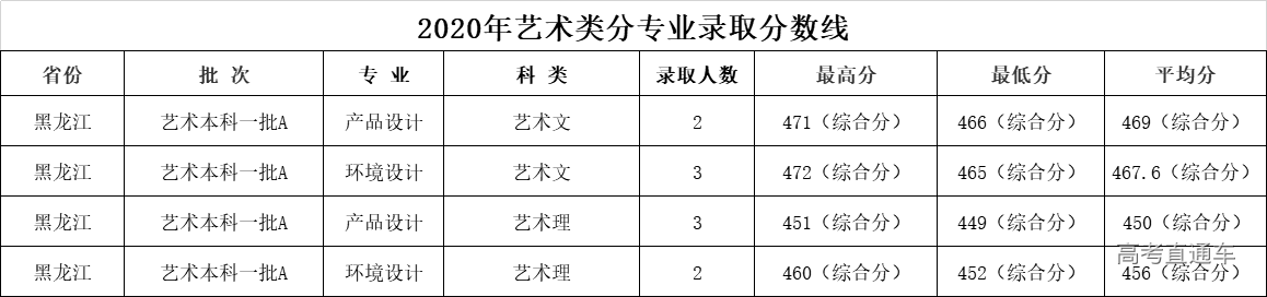 1608789500109469.png image.png