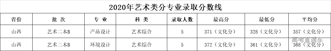 1608789667818953.png image.png