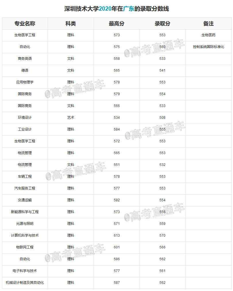 1609393794124308.png Screenshot-2020-12-31 深圳技术大学-广东.png