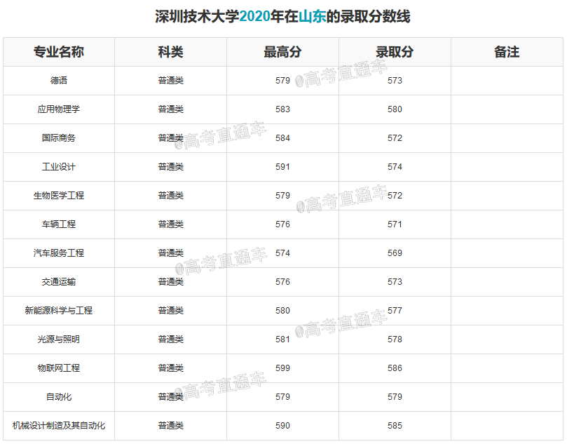 1609393843169180.png 深圳技术大学-山东.png