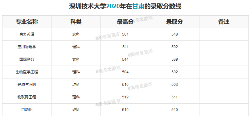 1609393919738249.png 深圳技术大学-甘肃.png