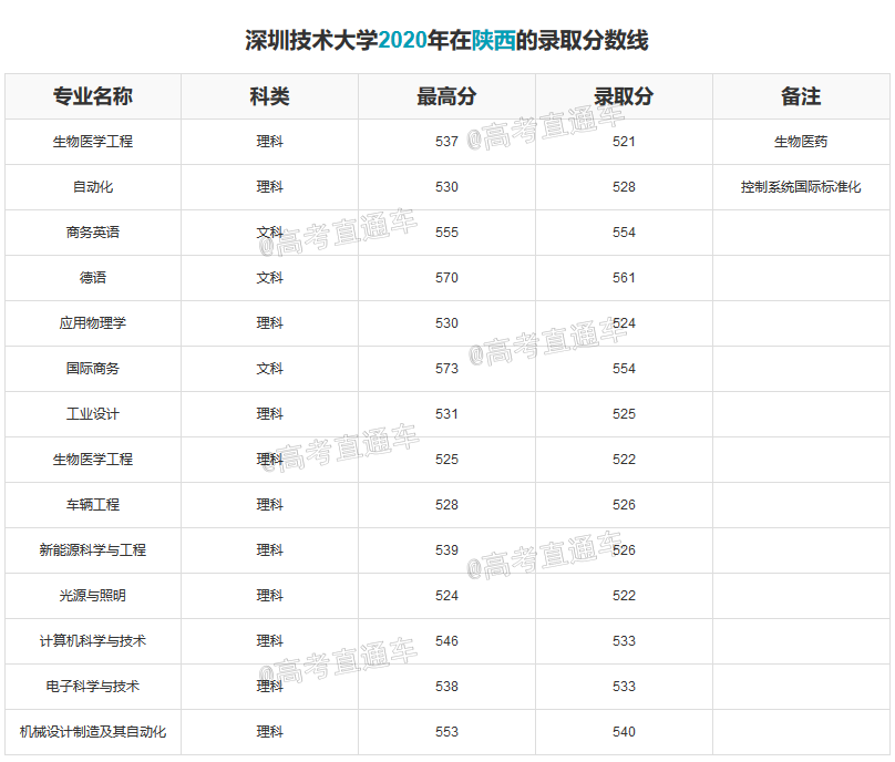 1609393975311168.png 深圳技术大学-陕西.png