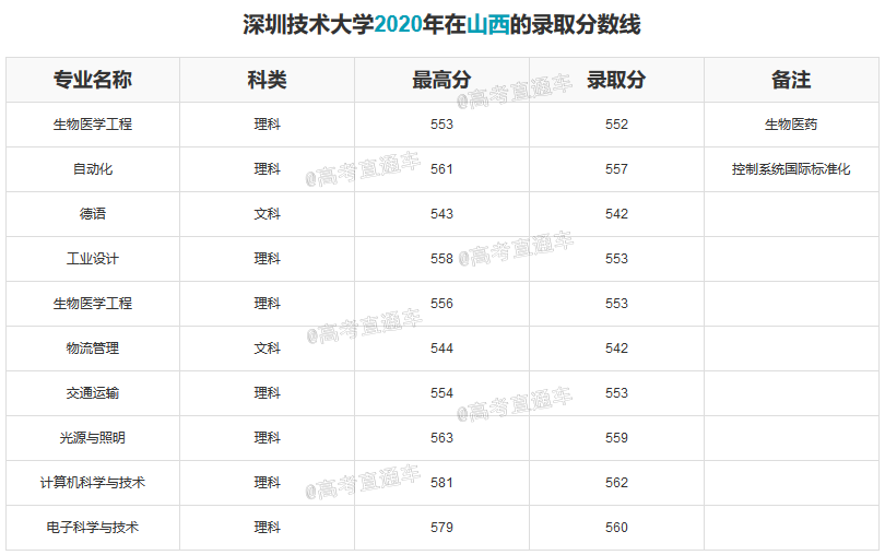 1609394035459269.png 深圳技术大学-山西.png