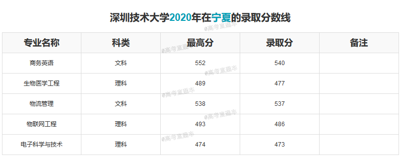 1609394095419987.png 深圳技术大学-宁夏.png