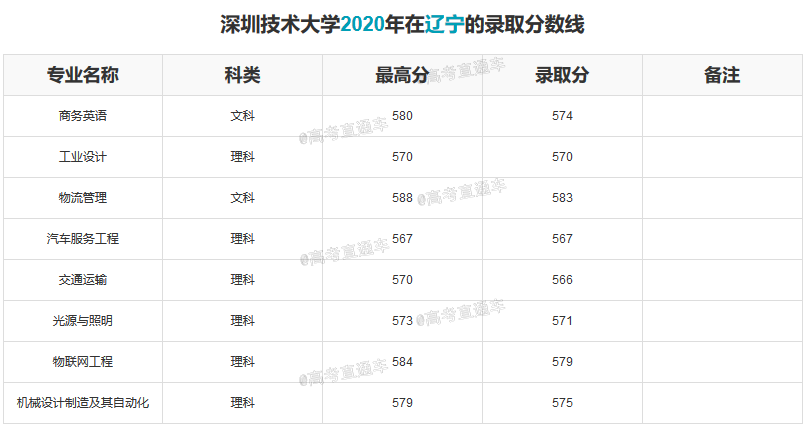 1609394191903776.png 深圳技术大学-辽宁.png