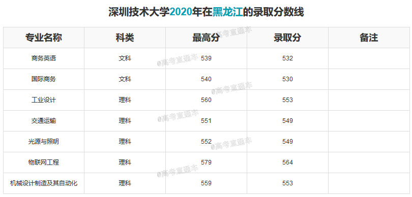 1609394238848281.png 深圳技术大学-黑龙江.png