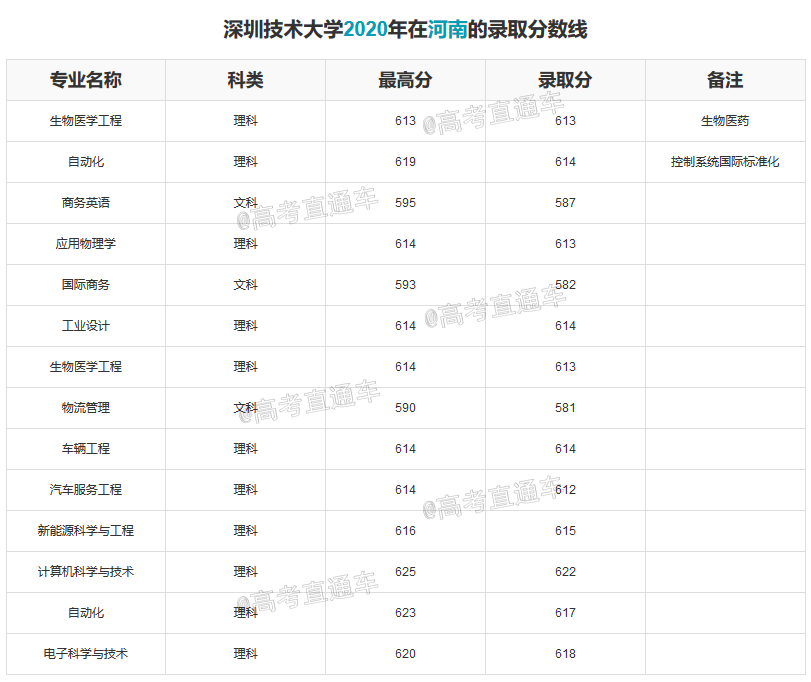 1609394306326915.png 深圳技术大学-河南.png