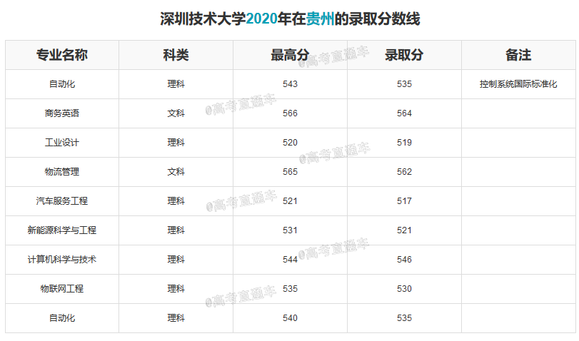 1609394334686702.png 深圳技术大学-贵州.png