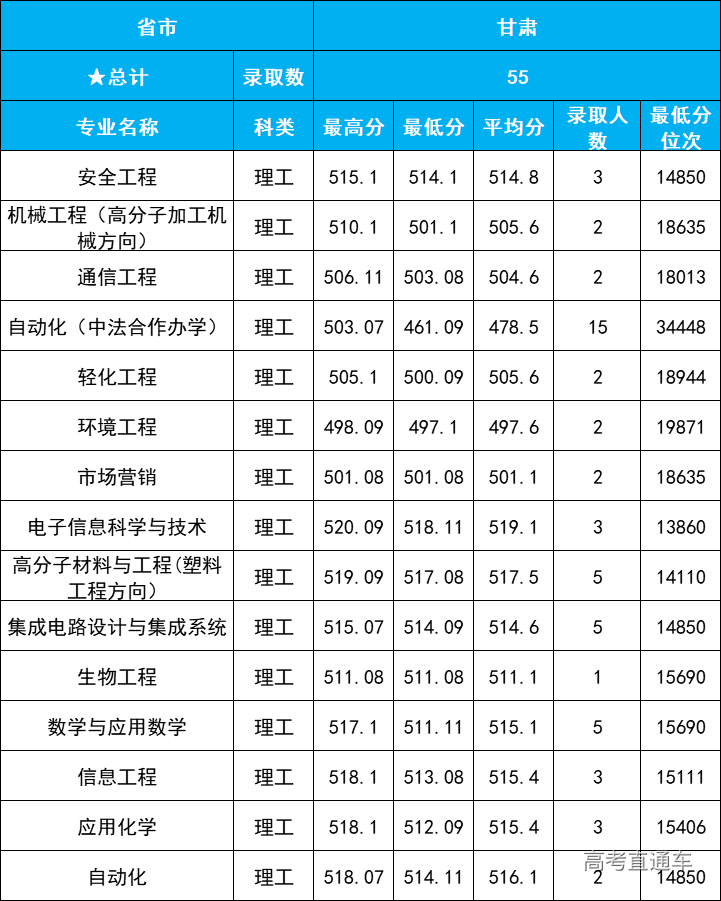 1609902442263252.png image.png