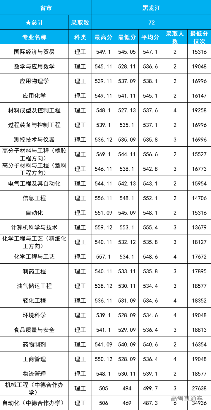 1609905570525810.png image.png