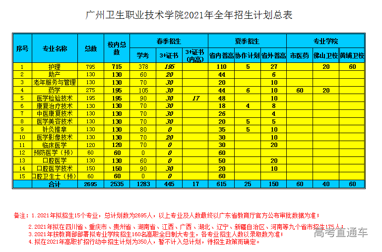 2021年招生计划总表.png 2021年招生计划总表.png