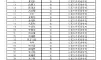 2021年石家庄外国语学校具备保送资格考生名单