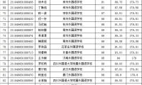 武汉大学2021年外语类保送生入围资格名单