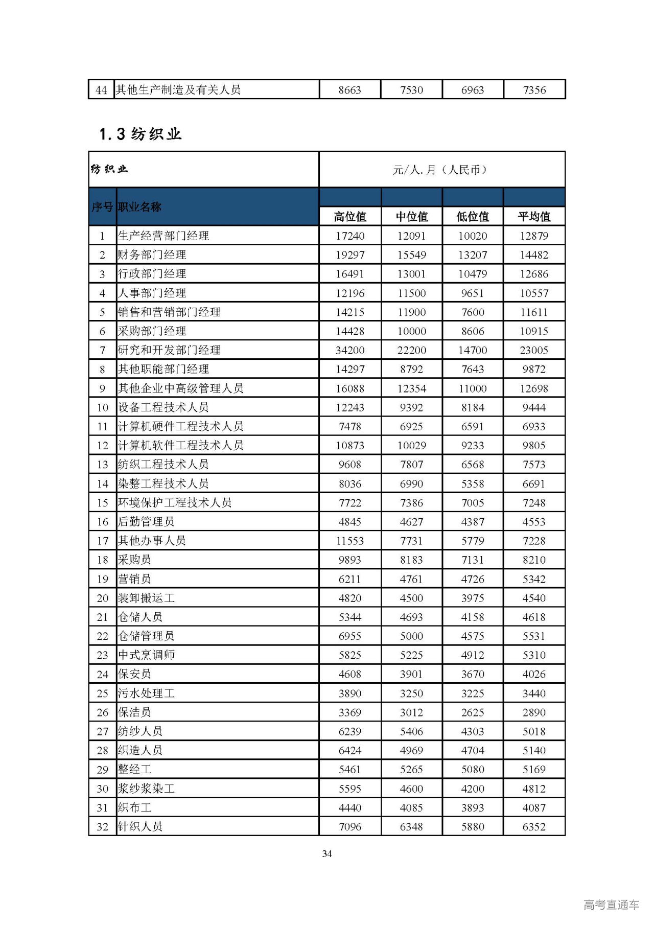 珠海市2020年人力资源市场工资指导价位