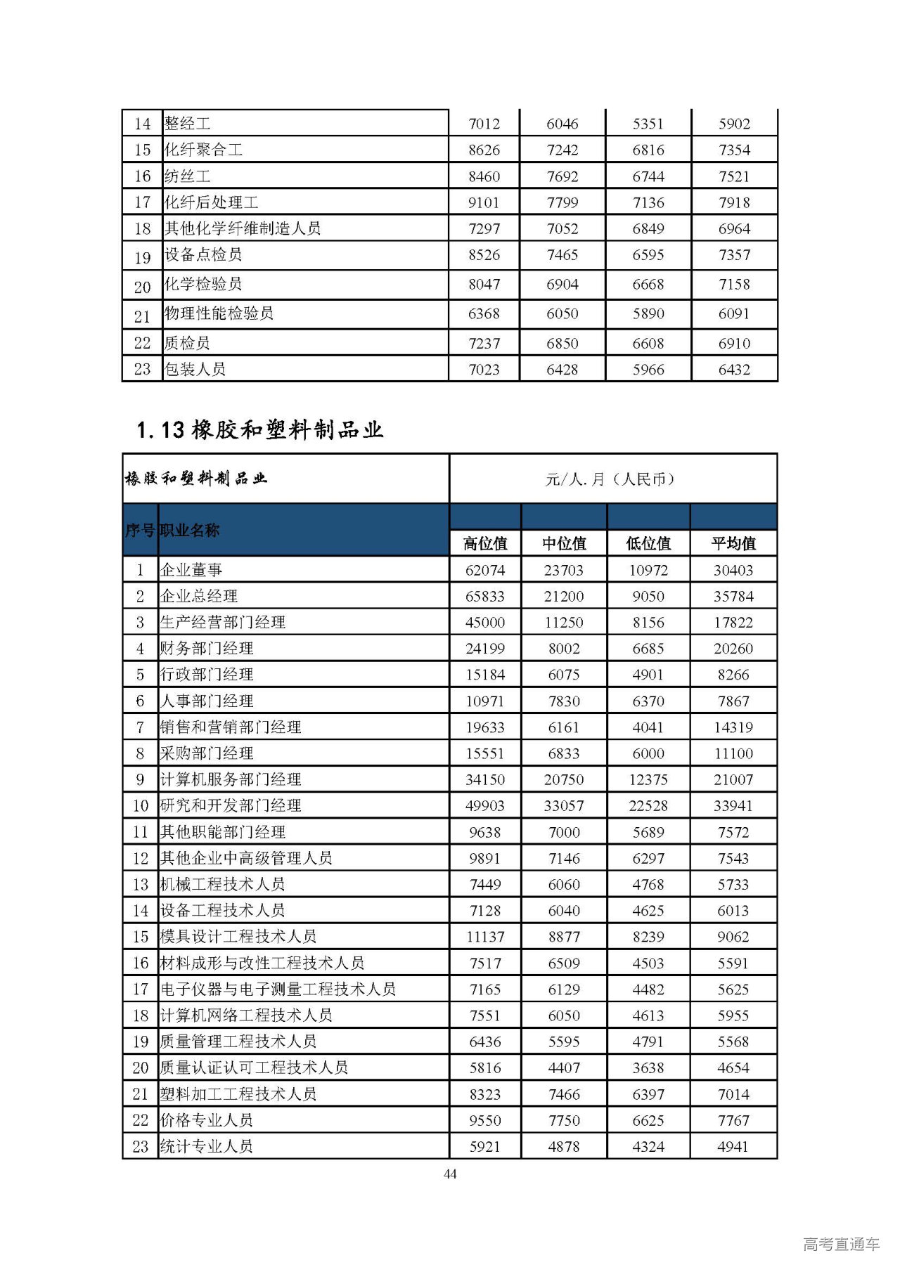 海南大学教务处_河北工程大学大学教务_哈理工教务在线处