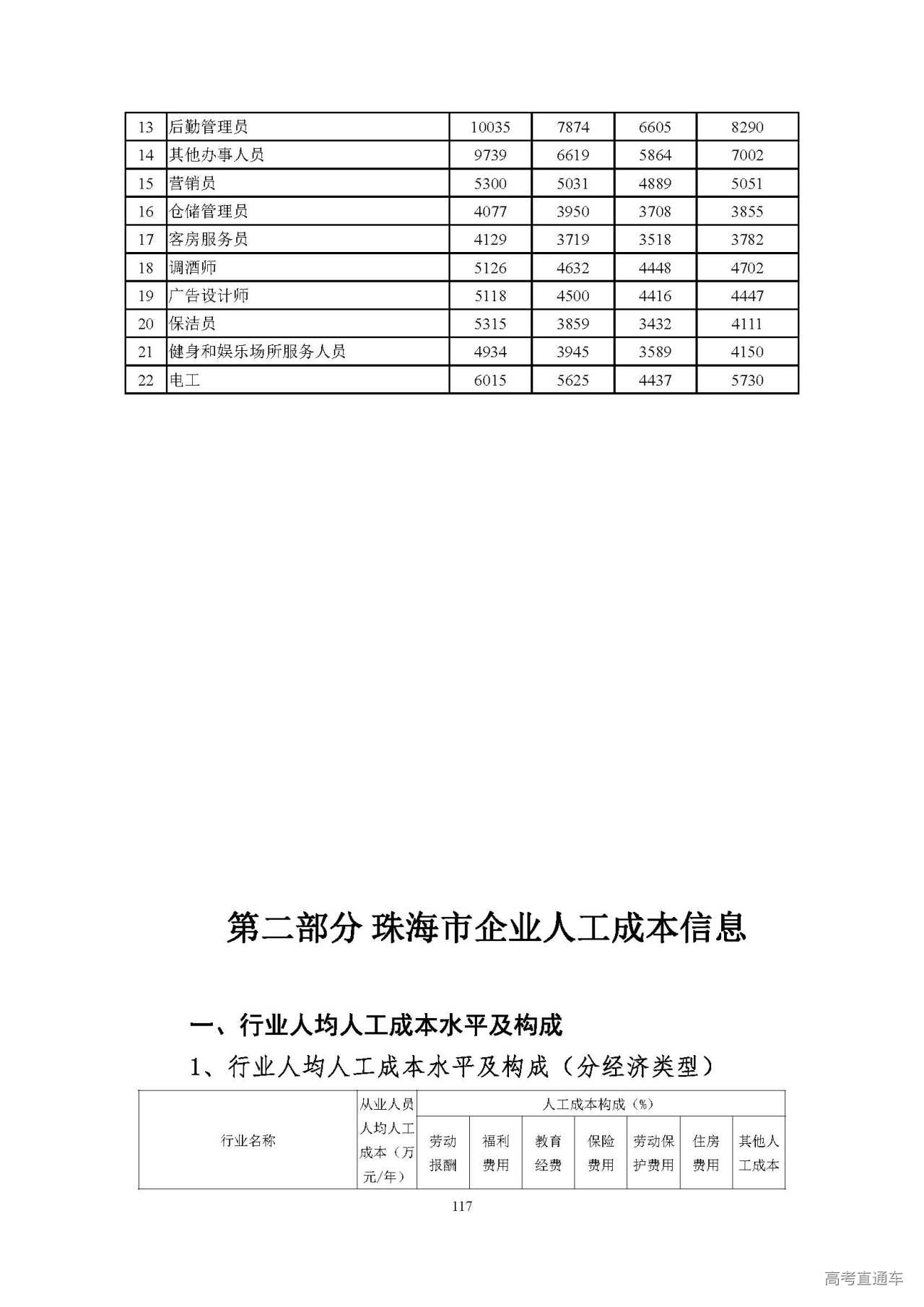 珠海市2020年人力资源市场工资指导价位