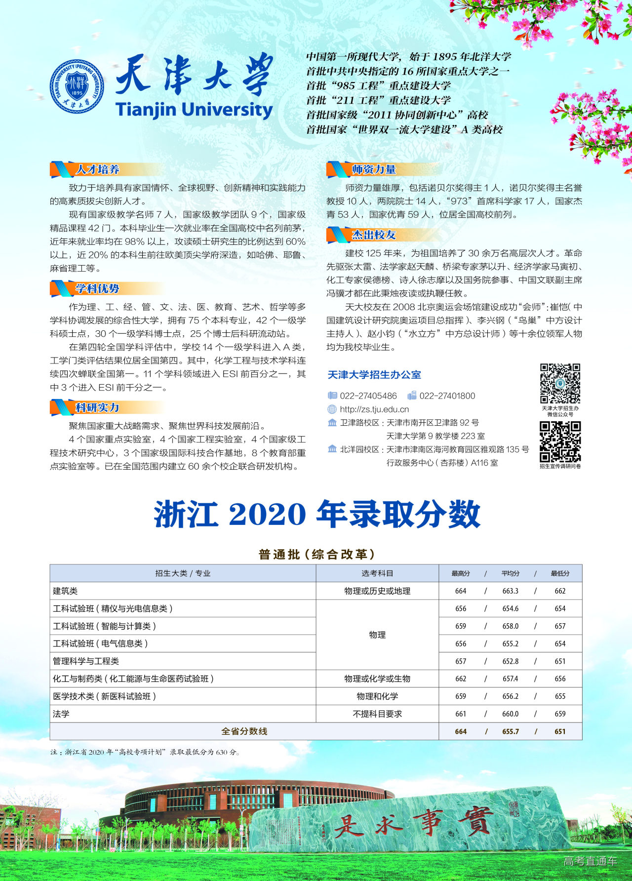 http://zs.tju.edu.cn/xxcx/lnfscx/2015/202101/P020210114541392315340.jpg