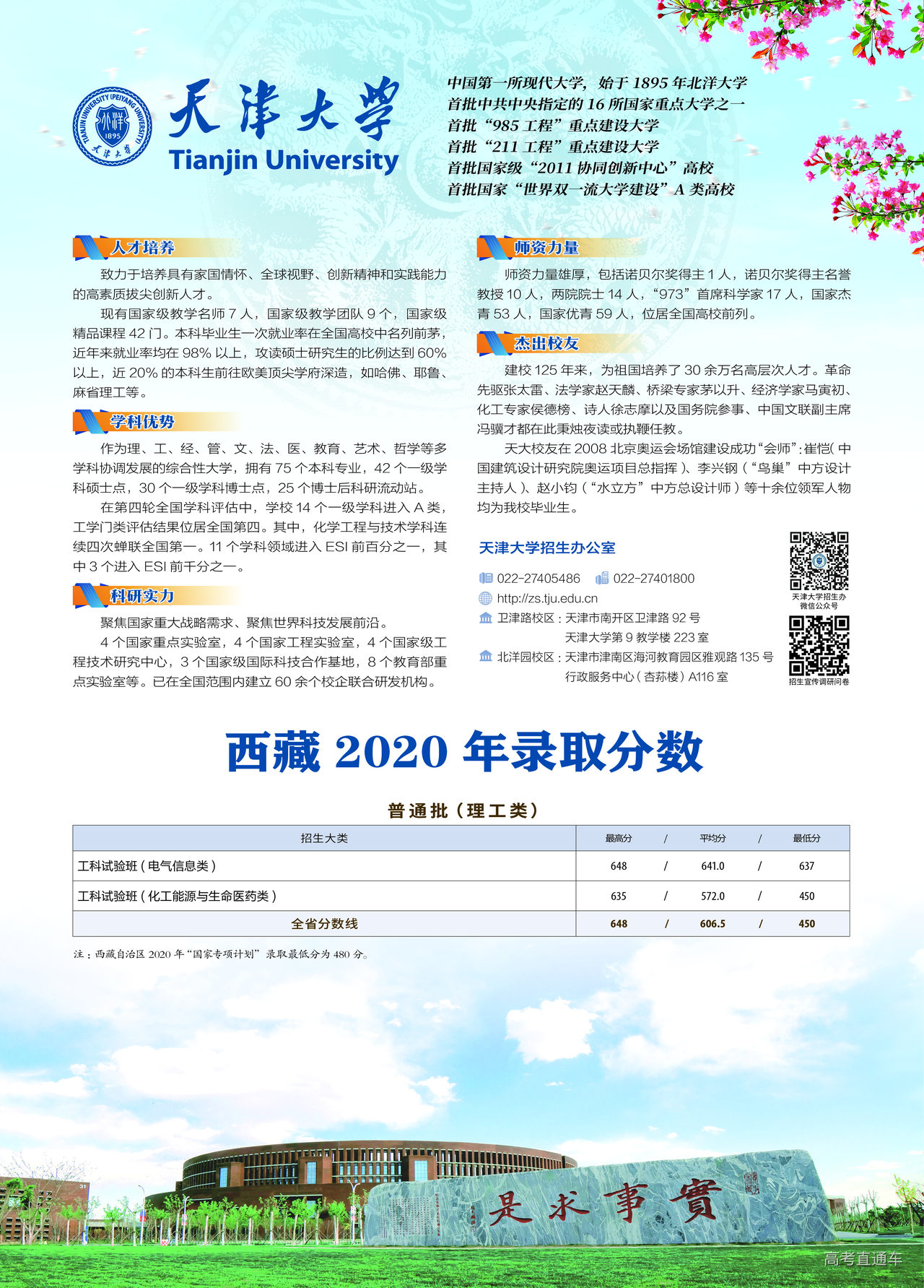 http://zs.tju.edu.cn/xxcx/lnfscx/2015/202101/P020210106605404979285.jpg