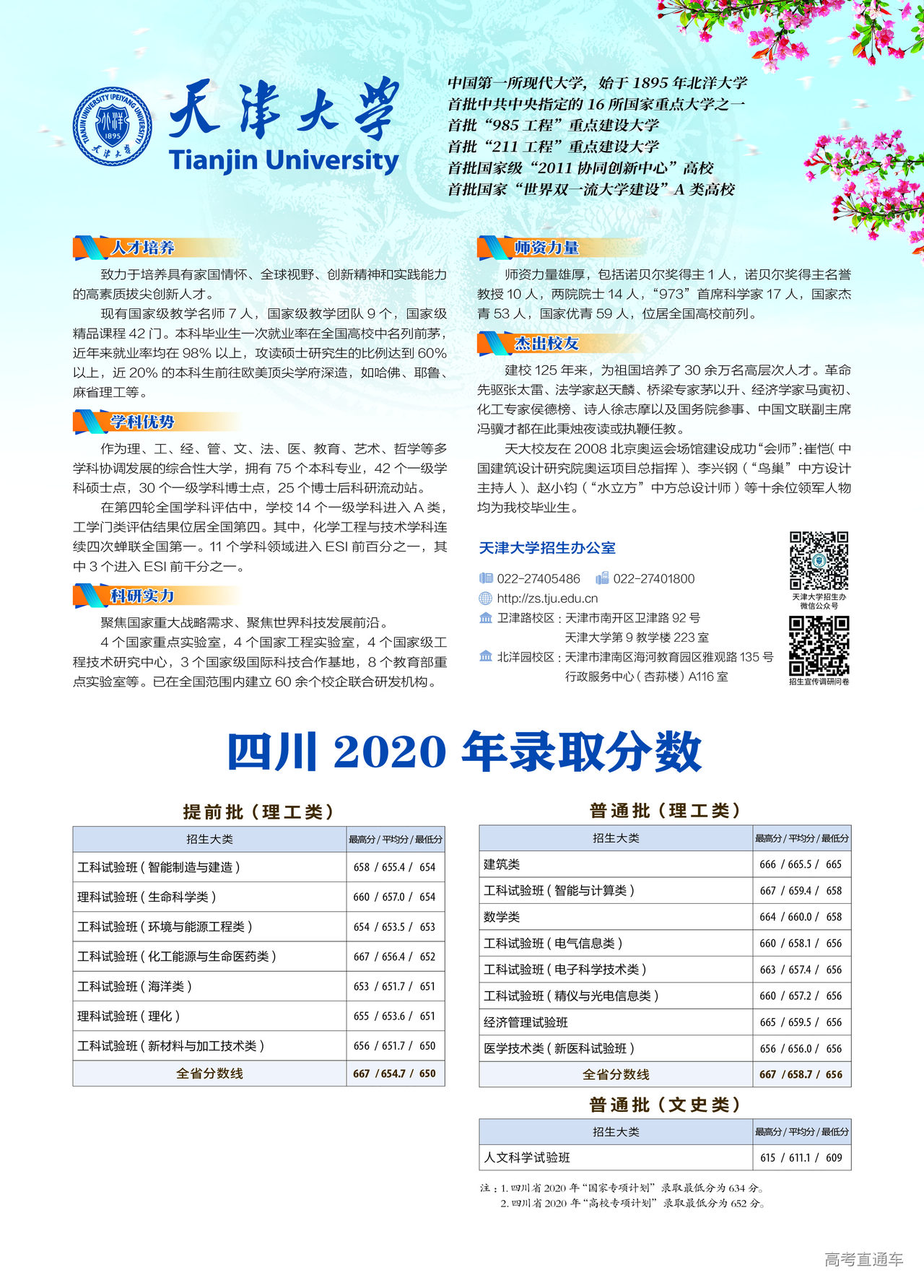 http://zs.tju.edu.cn/xxcx/lnfscx/2015/202101/P020210113613467792180.jpg