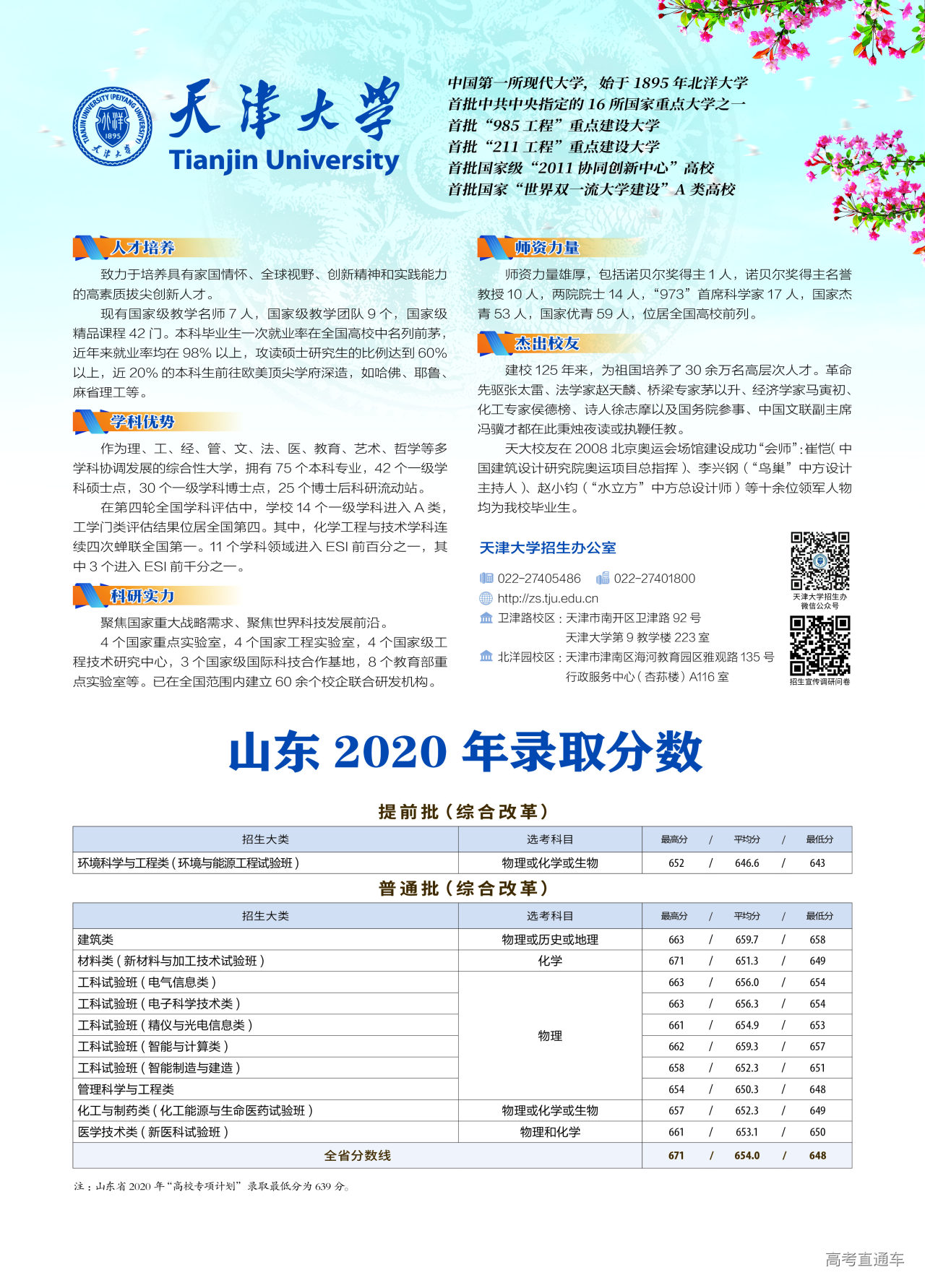 http://zs.tju.edu.cn/xxcx/lnfscx/2015/202101/P020210106602638620668.jpg