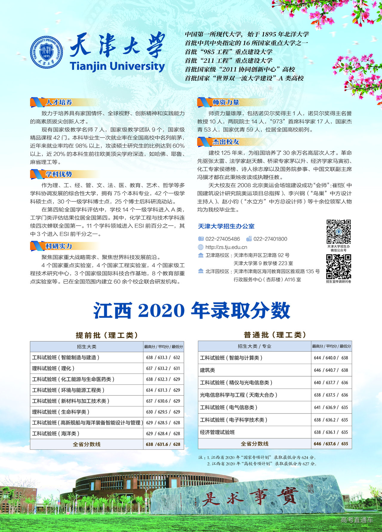 http://zs.tju.edu.cn/xxcx/lnfscx/2015/202101/P020210106598398473741.jpg