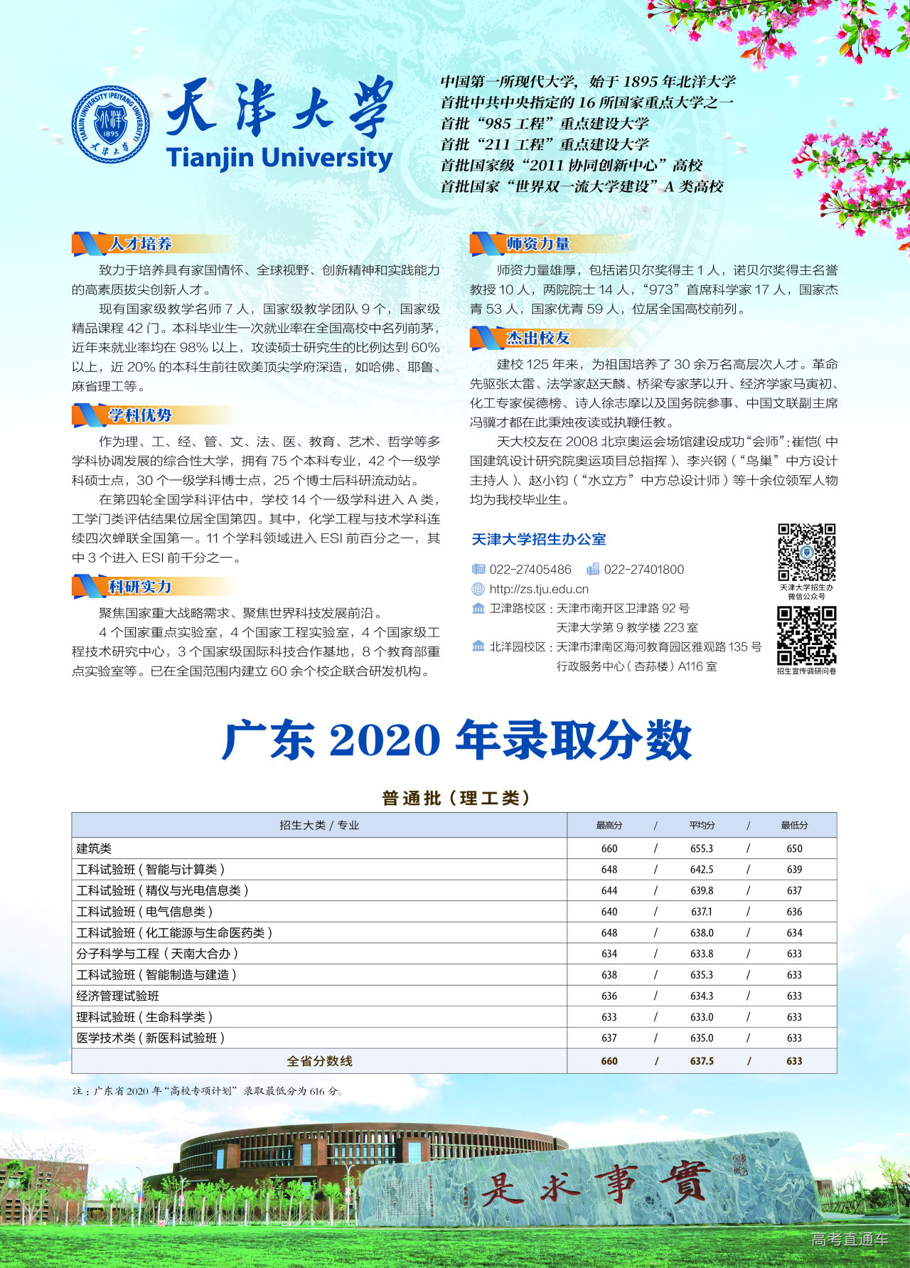 http://zs.tju.edu.cn/xxcx/lnfscx/2015/202101/P020210106592027442668.jpg